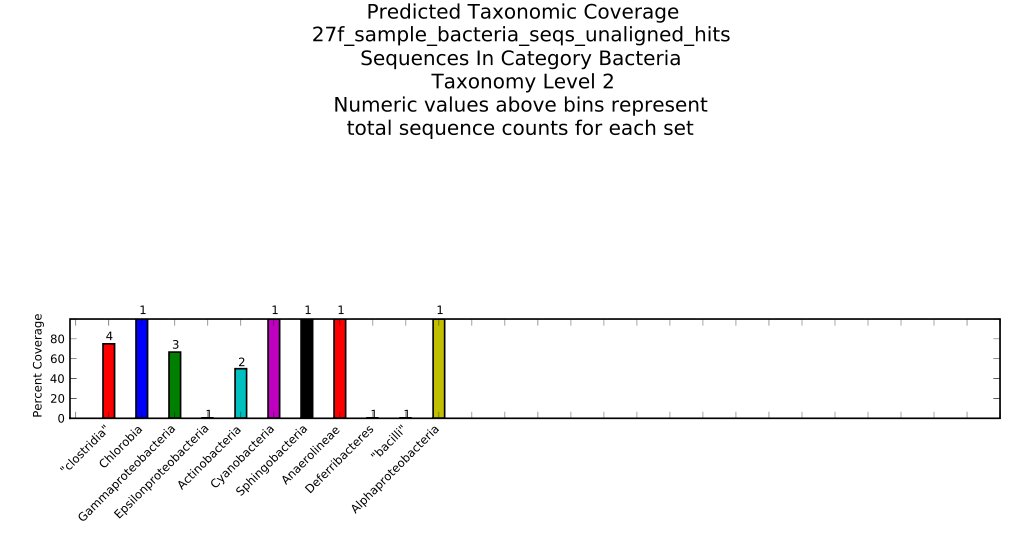 ../_images/class_level_taxa.jpg