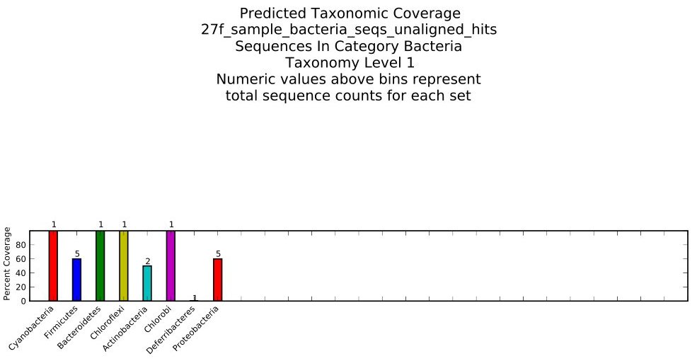 ../_images/phyla_level_taxa.jpg